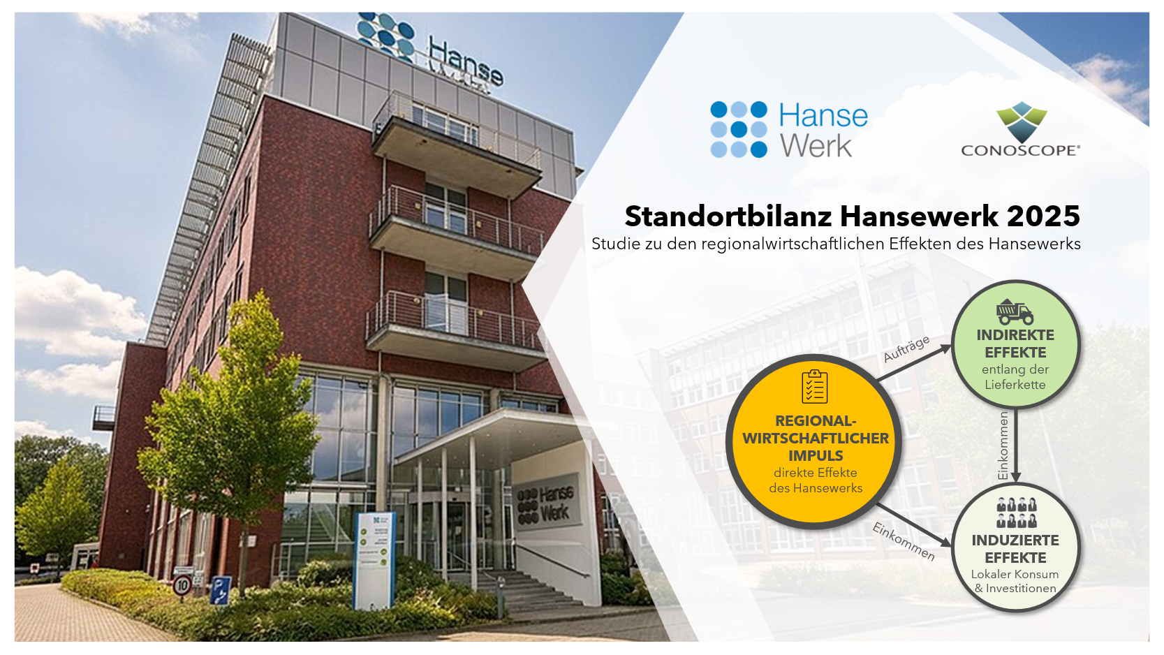 Standortbilanz HanseWerk